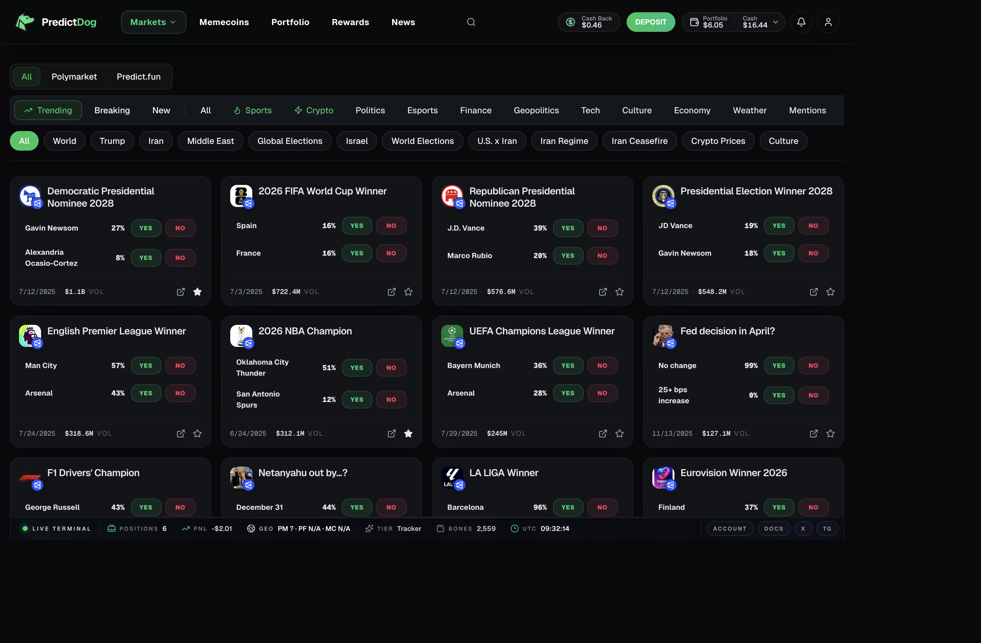 PredictDog web Markets page