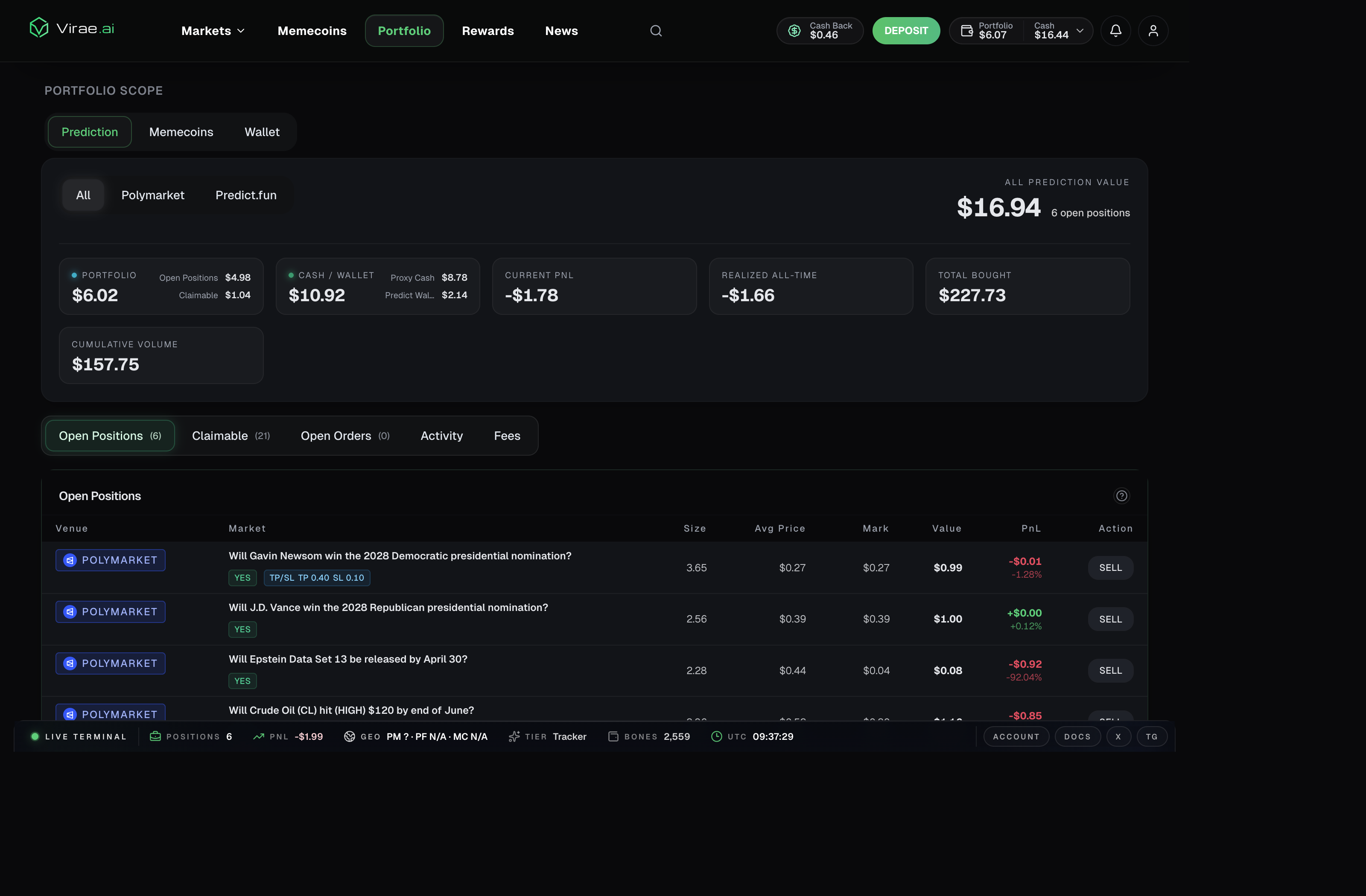 Virae portfolio overview