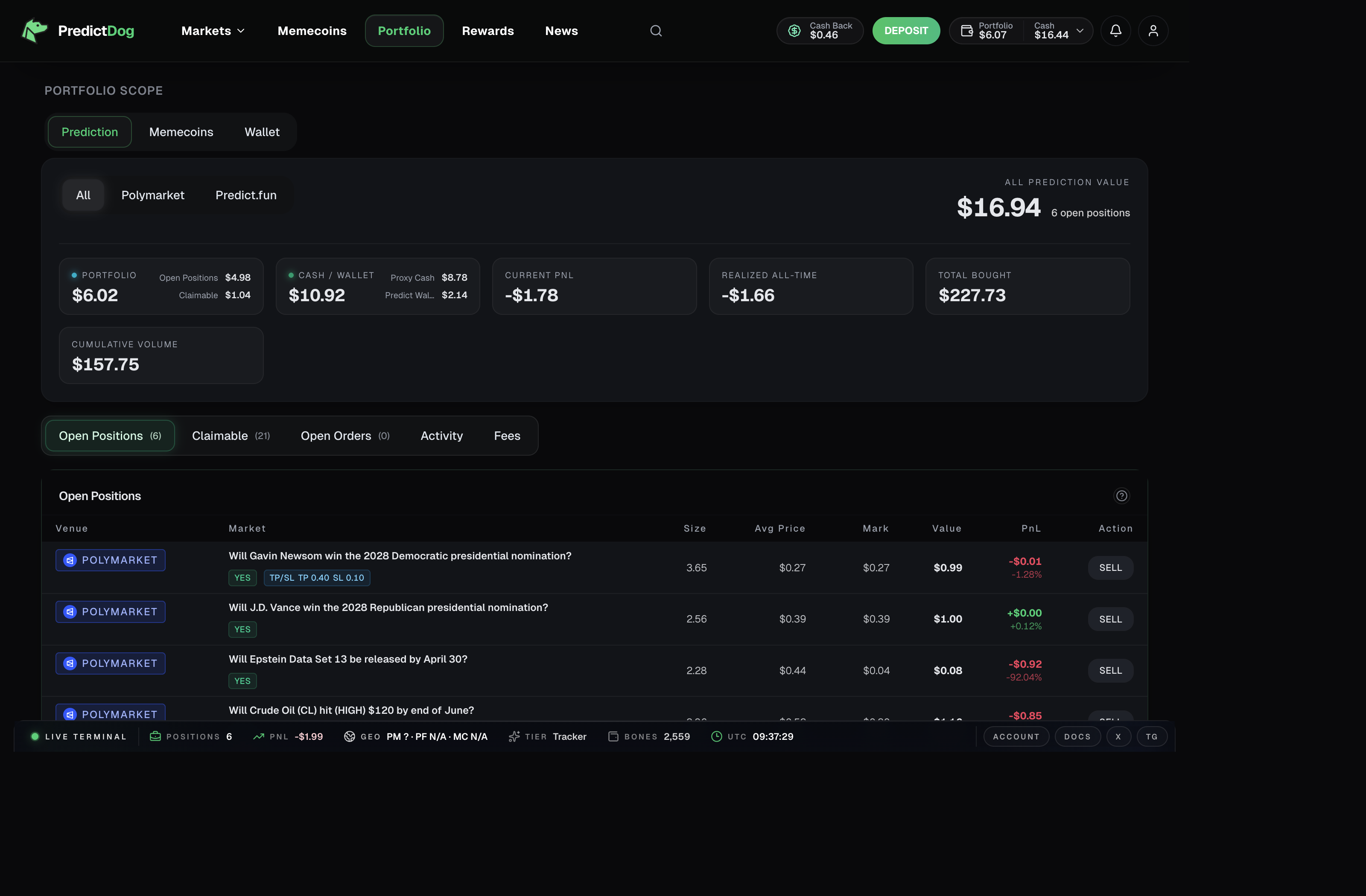 PredictDog portfolio overview