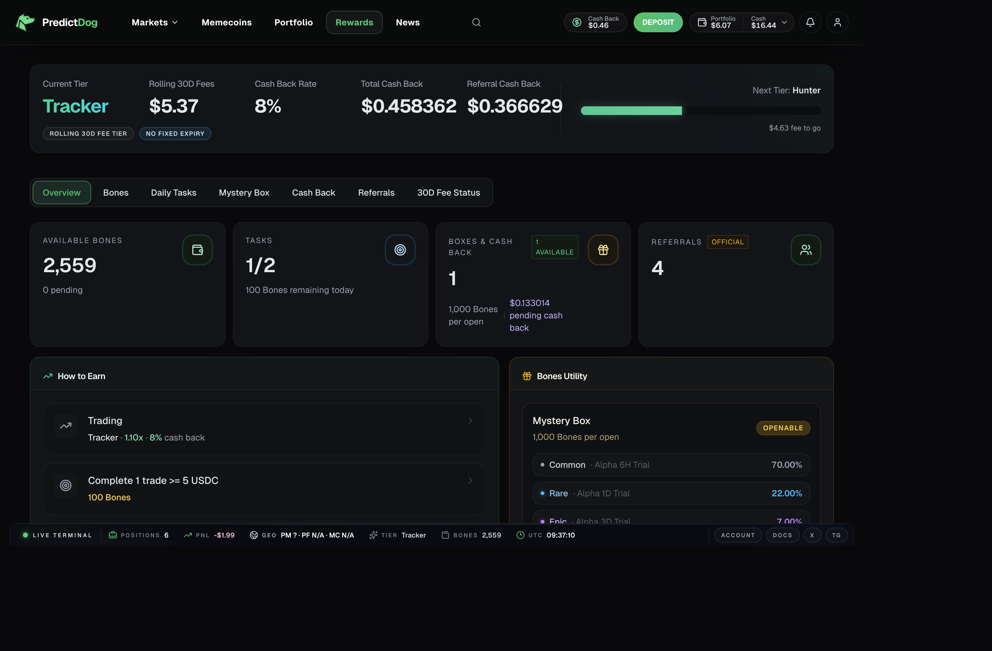 PredictDog Rewards page overview