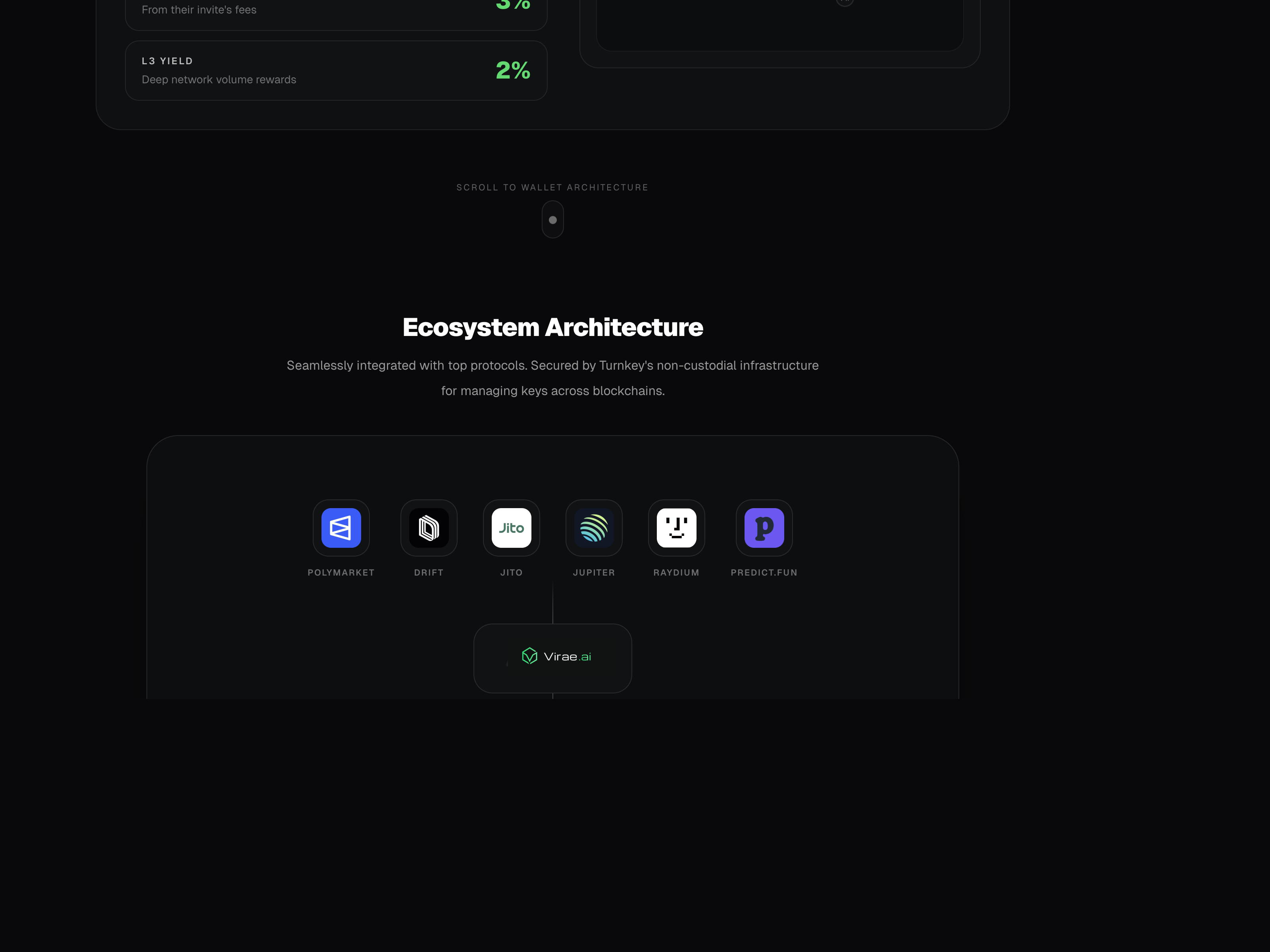 Virae Turnkey and ecosystem architecture