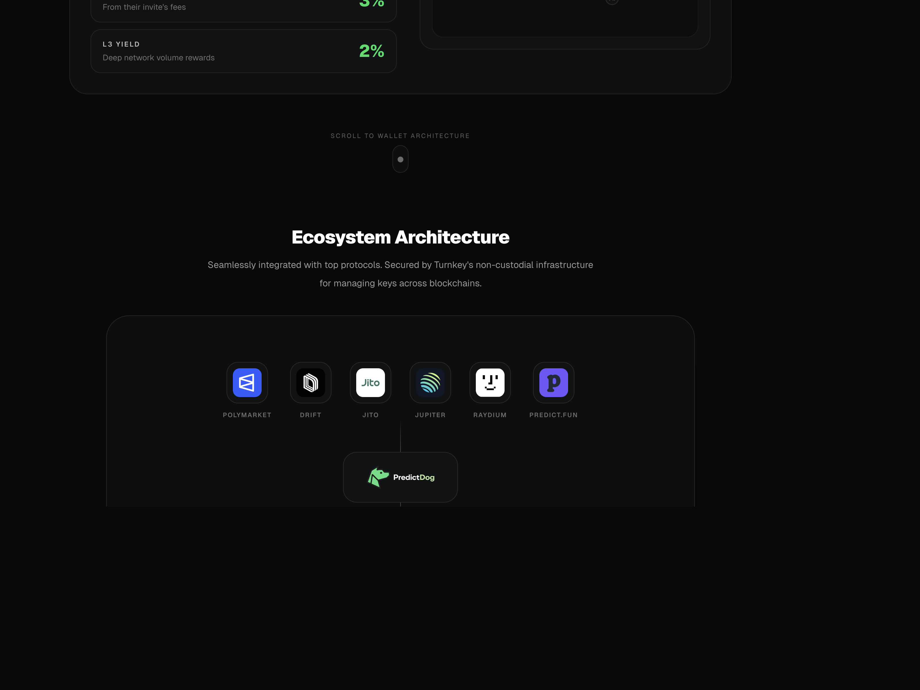PredictDog Turnkey and ecosystem architecture